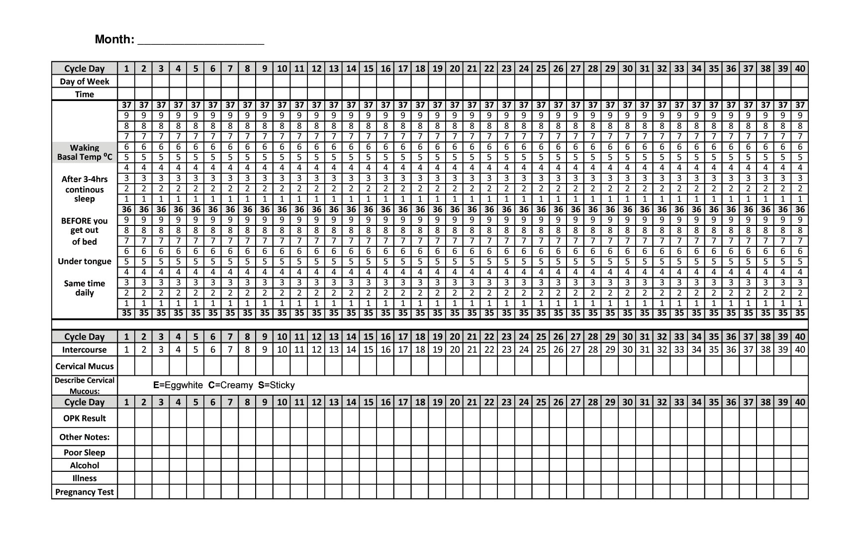 Clomid Fertility Chart